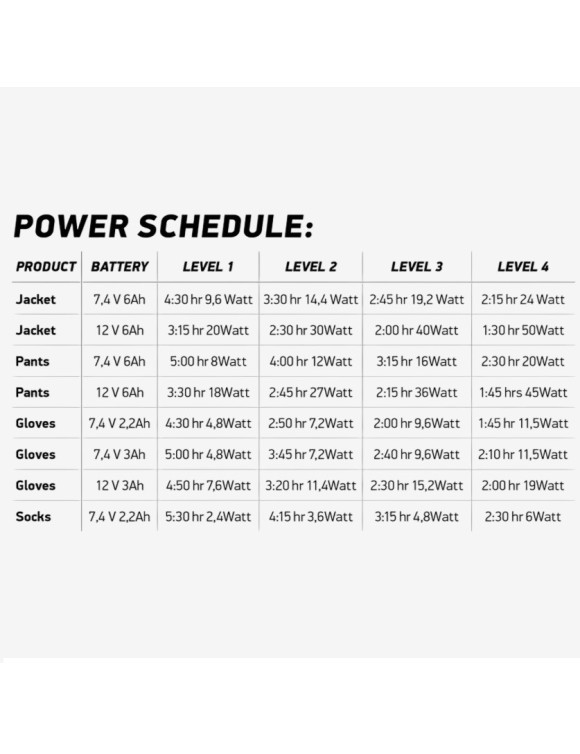 Macna Azra RTX Black 1906656 Men's Winter Battery Heated Gloves Kit - 5 Macna Azra RTX Black 1906656 Men's Winter Battery Heated Gloves Kit - 5